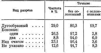 підшкірний панарицій