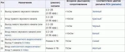 Підключення планшета до телевізора різновиди тв і шляхи підключення