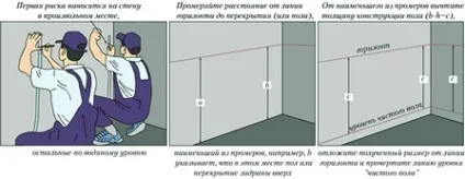 Підготовка основи підлоги для стяжки (статі) Підготовка основи підлоги для стяжки