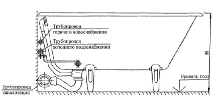 Підключення ванни до каналізації своїми руками від а до я (каналізація) Підключення ванни до каналізації своїми руками від а до я