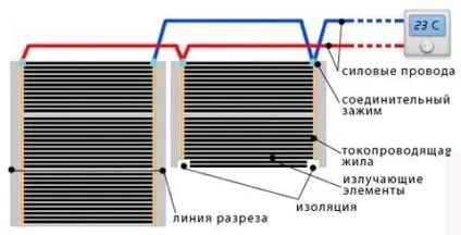 Підключення електричної теплої підлоги кабельного, термомат і плівкового