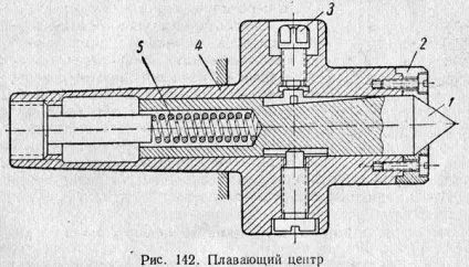 Підрізання торців і уступів