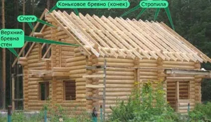Поетапна технологія і будівництво мансарди на старому будинку своїми руками, деталі на фото і відео (технологія) Поетапна технологія і будівництво мансарди на старому будинку своїми руками, деталі на фото і відео