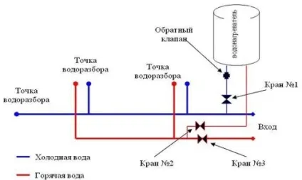 Підключення водонагрівача своїми руками (відео-інструкція) (водонагрівача) Підключення водонагрівача своїми руками (відео-інструкція)