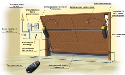 Підйомно - поворотні ворота своїми руками креслення, матеріали, процес установки