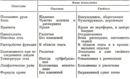 підшкірний панарицій