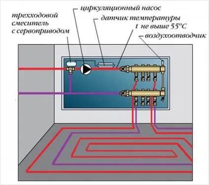 Підключення теплої підлоги до системи опалення - схема