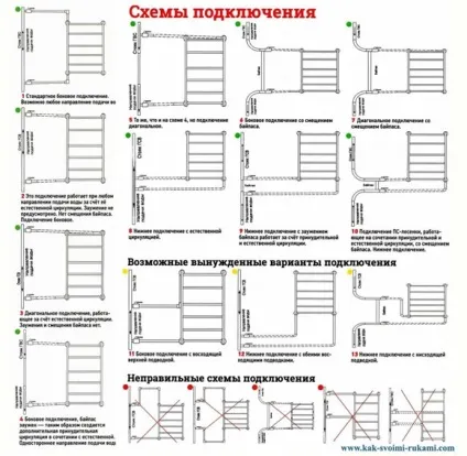 Підключення рушникосушки своїми руками - схеми і способи, своїми руками - як зробити самому (полотенцесушителя) Підключення рушникосушки своїми руками - схеми і способи, своїми руками - як зробити самому