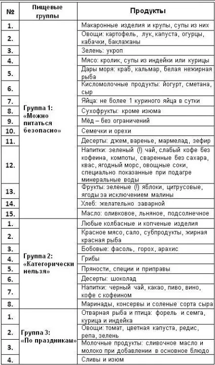 Подагра ознаки і лікування фото у дорослих, народні способи