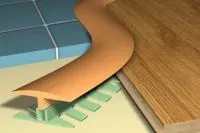Пороги для підлоги