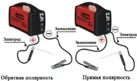 Полярність зварювальних електродів як визначити пряму і зворотну полярність (визначити) Полярність зварювальних електродів як визначити пряму і зворотну полярність