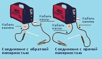 Полярність при зварюванні надає всі можливості якості