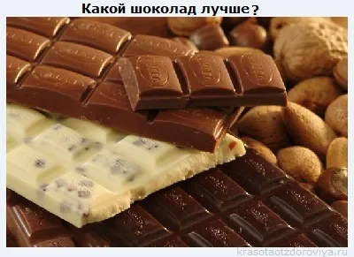 користь шоколаду