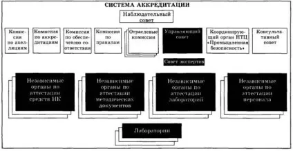 Положення про систему неруйнівного контролю (контролю) Положення про систему неруйнівного контролю