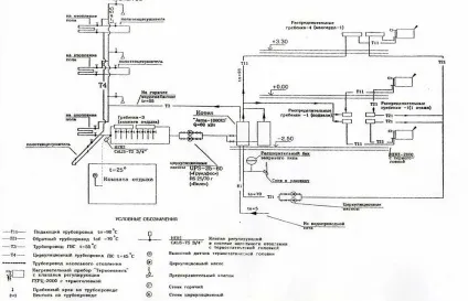 Поліпропіленові труби для опалення як вибрати найзручніші і практичні, технічні (самі) Поліпропіленові труби для опалення як вибрати найзручніші і практичні, технічні