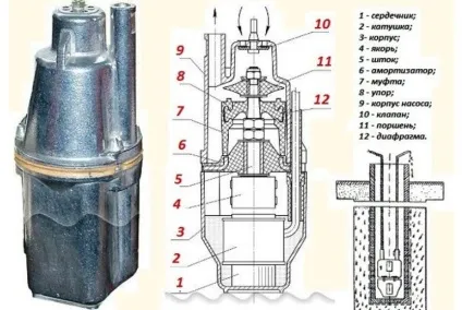 Портал про насосах 1