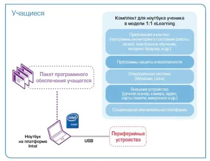 Поняття мобільного навчання (середа електронного навчання) Поняття мобільного навчання