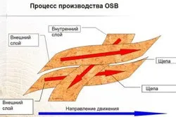 Стеля мансарди обробка