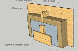 Стеля мансарди обробка