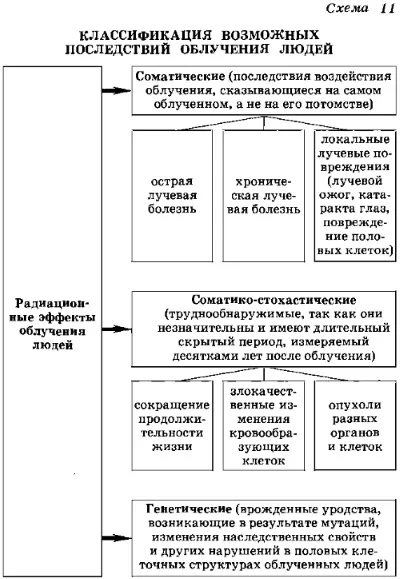 Наслідки радіаційних аварій