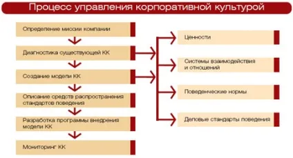 Побудова корпоративної культури компанії (Корпоративна культура компанії) Побудова корпоративної культури компанії