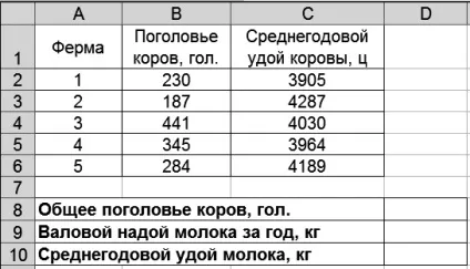 Практичне заняття 2