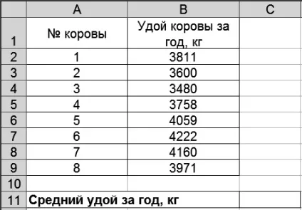 Практичне заняття 2