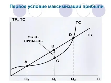 Ppt - фірма як досконалий конкурент