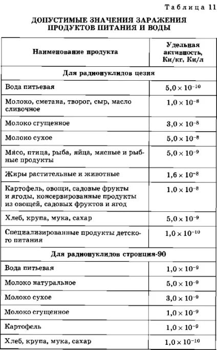 Наслідки радіаційних аварій