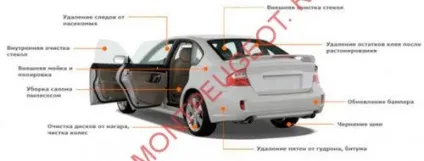 Передпродажна підготовка автомобіля - що входить в пп і перевірку (автомобіля) Передпродажна підготовка автомобіля - що входить в пп і перевірку