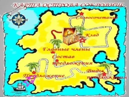 Пропозиція як одиниця мови - початкові класи, презентації (одиниця) Пропозиція як одиниця мови - початкові класи, презентації