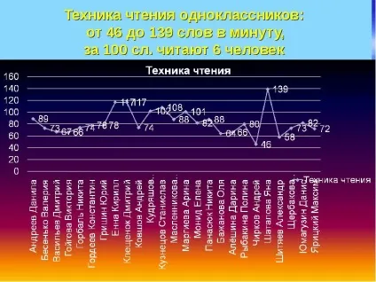 Презентація по темі як добре вміти Новомосковскть