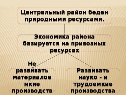 Презентація - центральний економічний район - географія, презентації (головних рисах сучасного) Презентація - центральний економічний район - географія, презентації