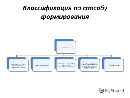 Презентація на тему геометрична модель модель - таке уявлення даних, яке найбільш (яке найбільш адекватно відображає властивості реального об'єкта) Презентація на тему геометрична модель модель - таке уявлення даних, яке найбільш