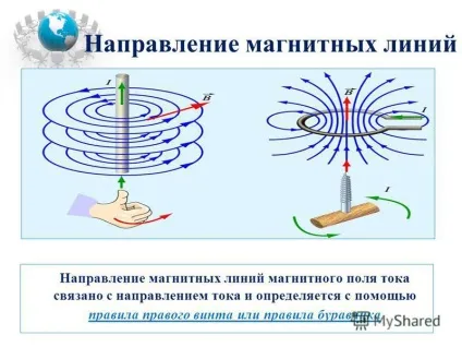 Презентація на тему напрямок струму і напрямок ліній його магнітного поля (ліній) Презентація на тему напрямок струму і напрямок ліній його магнітного поля