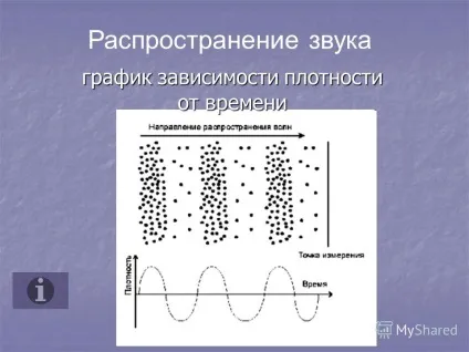 Презентація на тему проект з фізики що таке звук виконали учні 9 Б класу валтишев до (фізики) Презентація на тему проект з фізики що таке звук виконали учні 9 Б класу валтишев до