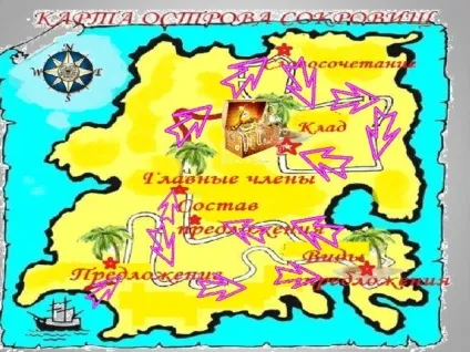 Пропозиція як одиниця мови - початкові класи, презентації (один одним змістом формі) Пропозиція як одиниця мови - початкові класи, презентації