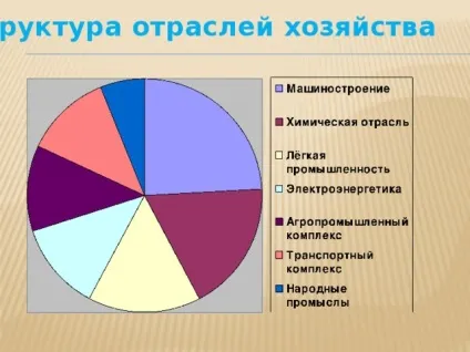 Презентація - центральний економічний район - географія, презентації (центральний) Презентація - центральний економічний район - географія, презентації