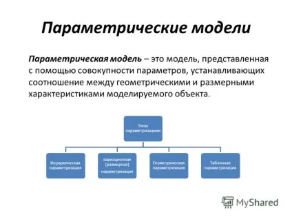 Презентація на тему геометрична модель модель - таке уявлення даних, яке найбільш (модель) Презентація на тему геометрична модель модель - таке уявлення даних, яке найбільш