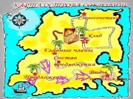 Пропозиція як одиниця мови - початкові класи, презентації (один одним змістом формі) Пропозиція як одиниця мови - початкові класи, презентації