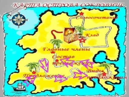Пропозиція як одиниця мови - початкові класи, презентації (початкові класи презентації & quot; пропозицію як одиниця мови & quot;) Пропозиція як одиниця мови - початкові класи, презентації