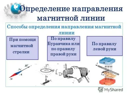 Презентація на тему напрямок струму і напрямок ліній його магнітного поля (напрямок) Презентація на тему напрямок струму і напрямок ліній його магнітного поля