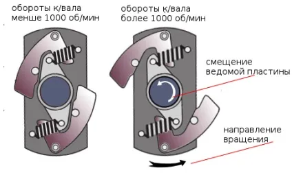 Принцип дії безконтактної системи запалювання (дії) Принцип дії безконтактної системи запалювання