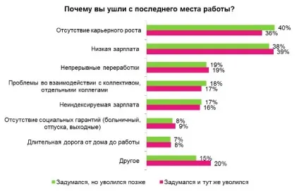 Причини звільнення з роботи для резюме приклади і всі нюанси (резюме) Причини звільнення з роботи для резюме приклади і всі нюанси