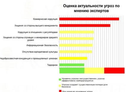 Причина крадіжки проста можливість вкрасти створює злодія »(можливість) Причина крадіжки проста можливість вкрасти створює злодія »