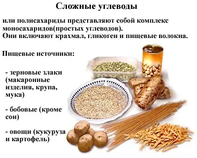 Прості і складні вуглеводи чи потрібні вони нам (всіх живих організмів) Прості і складні вуглеводи чи потрібні вони нам
