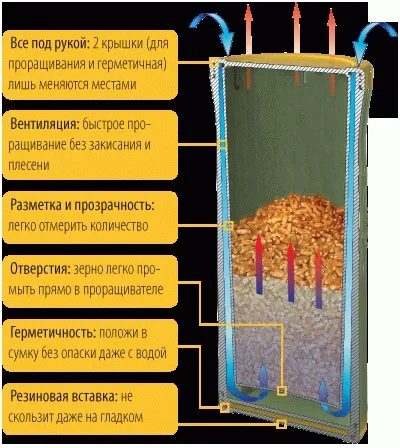 Проращіватель smartsprouter