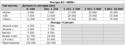Програма - РЖД бонус