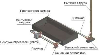Виробництво дорожніх плит обладнання, лінія, форми, технологія, бізнес план виготовлення і (обладнання) Виробництво дорожніх плит обладнання, лінія, форми, технологія, бізнес план виготовлення і