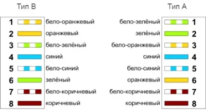 Прокладка і підключення мережевого кабелю (відомі вчені і винахідники) Прокладка і підключення мережевого кабелю